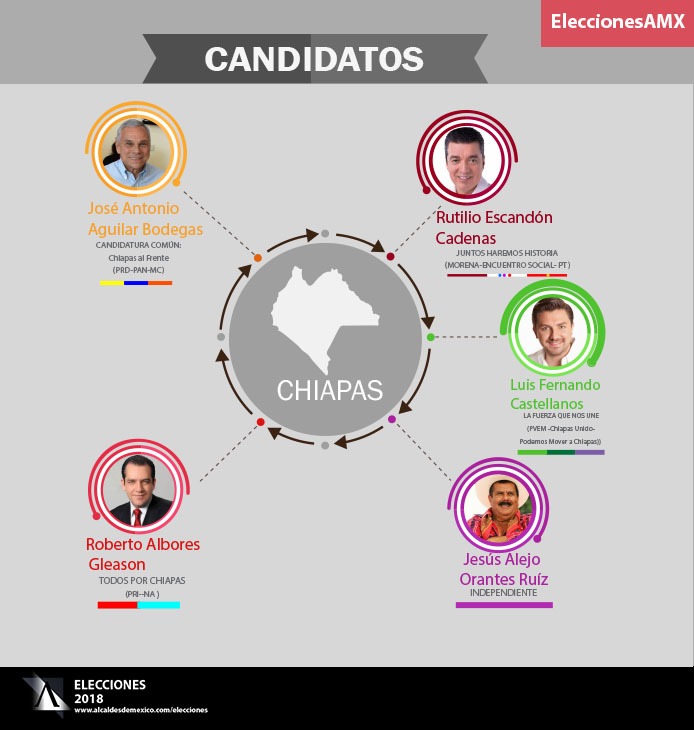 Elecciones 2018: Candidatos al Gobierno de Chiapas