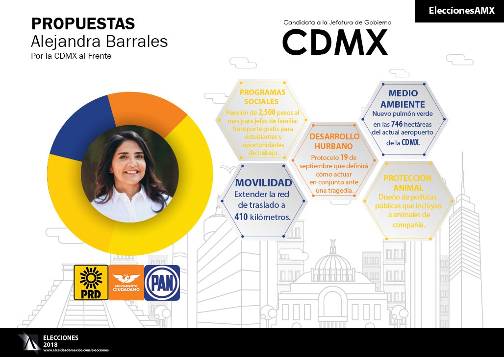 Propuestas de Alejandra Barrales para la CDMX