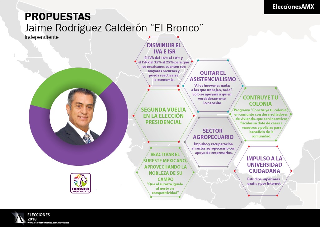 Propuestas de Jaime Rodríguez Calderón “El Bronco”