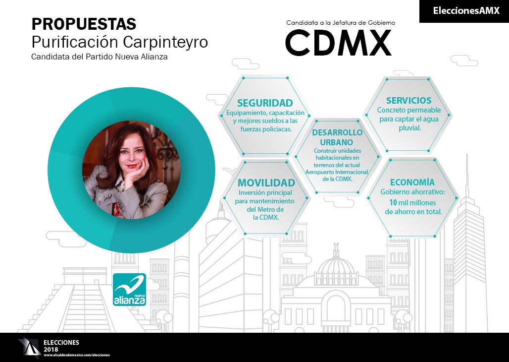 Purificación Carpinteyro y sus cinco frentes por la CDMX