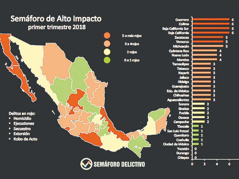 Chiapas, el estado más seguro de México: Semáforo Delictivo