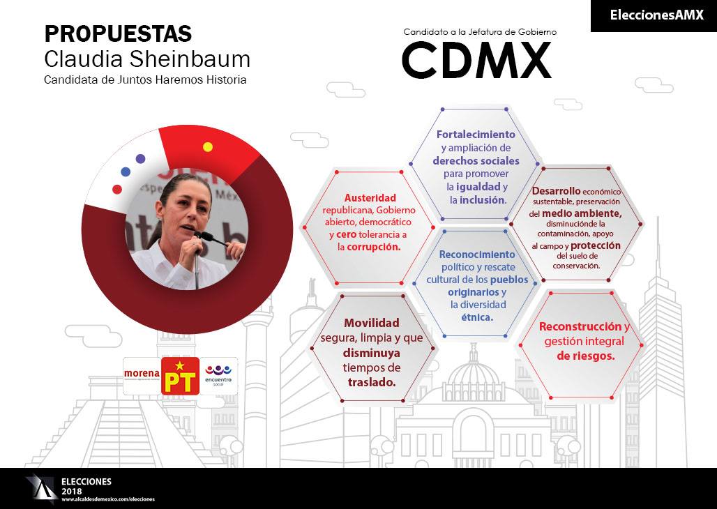 Innovación y esperanza: las propuestas de Claudia Sheinbaum para la CDMX