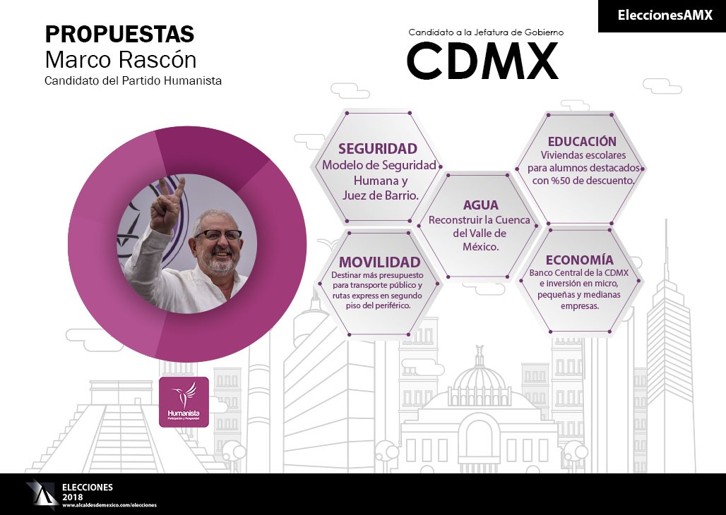Humanicemos la Ciudad: la propuesta de Marco Rascón para la CDMX