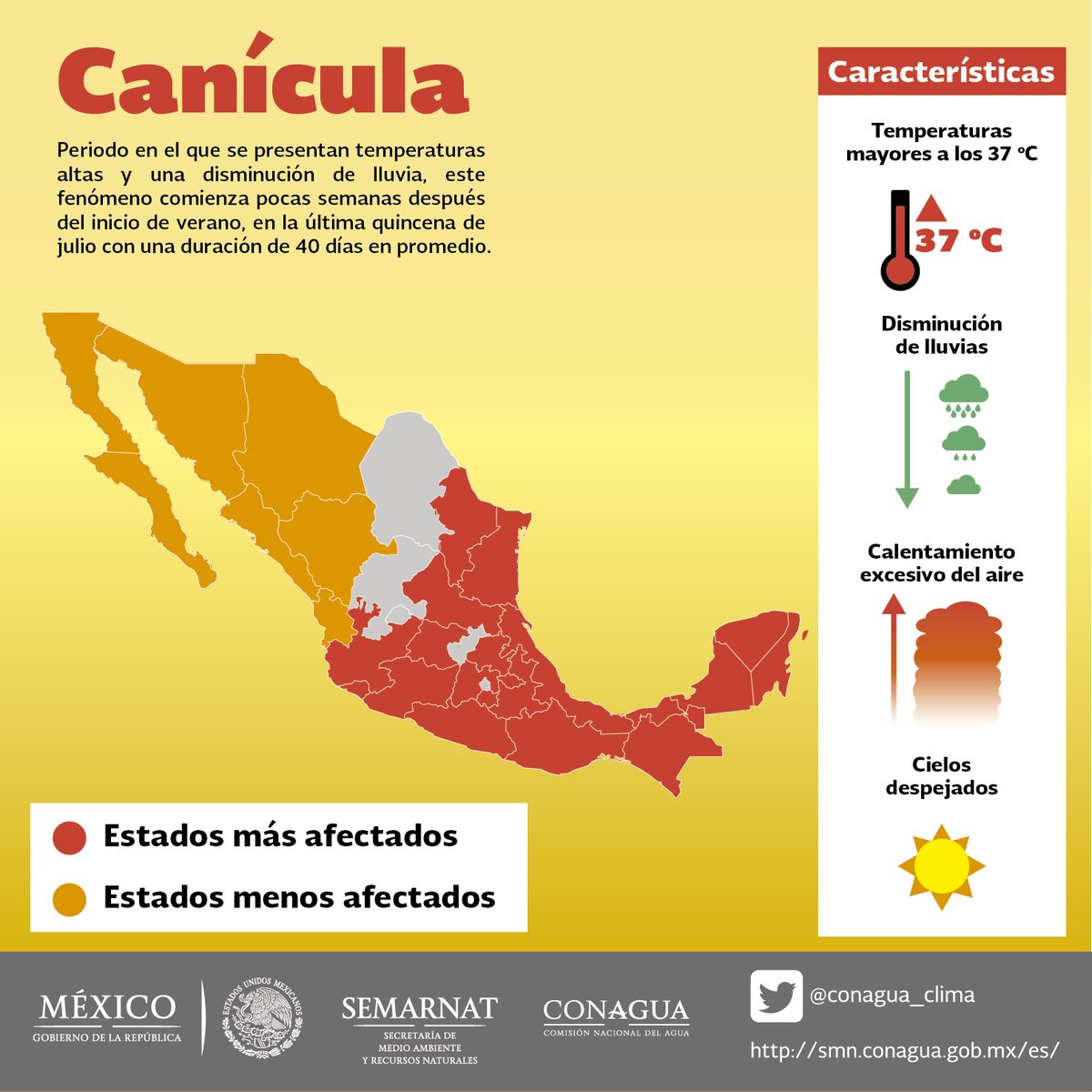 Peligros de la canícula en México