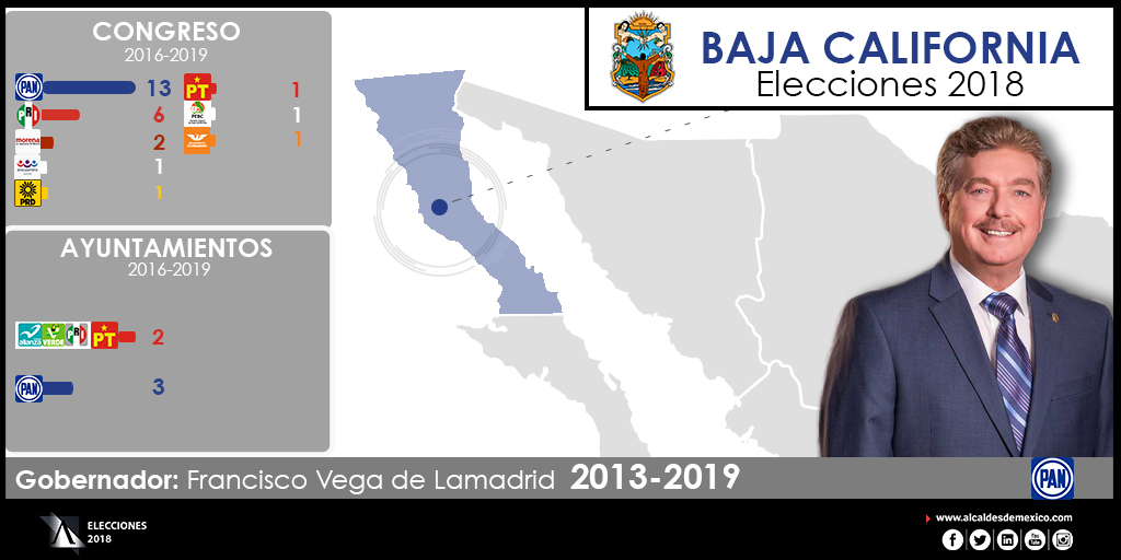 Configuración política de Baja California 2013-2019