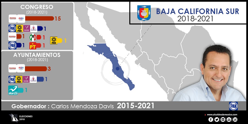 Configuración política de Baja California Sur 2018-2021