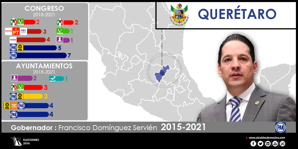 Configuración política Querétaro 2018-2021