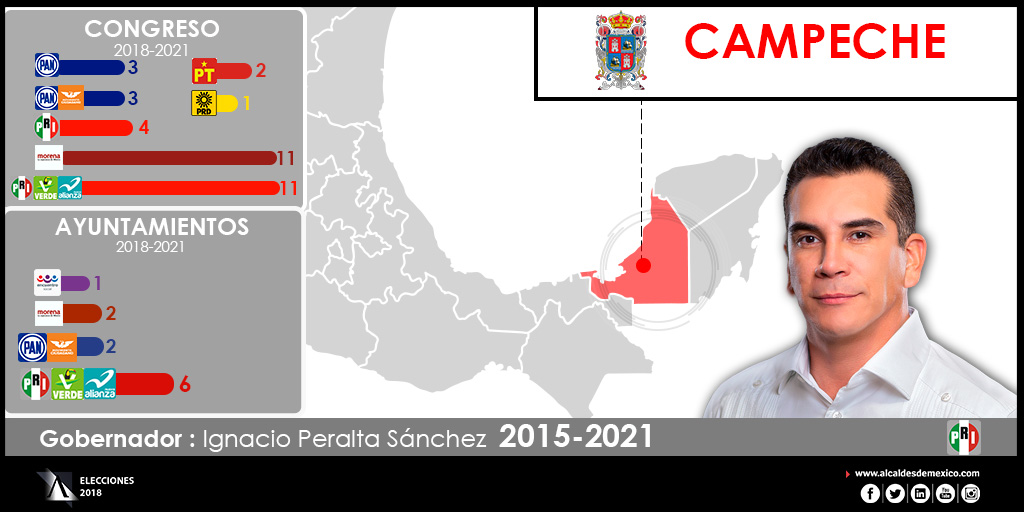 Configuración política de Campeche 2018-2021