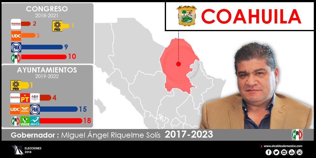 Configuración política de Coahuila 2018 – 2020