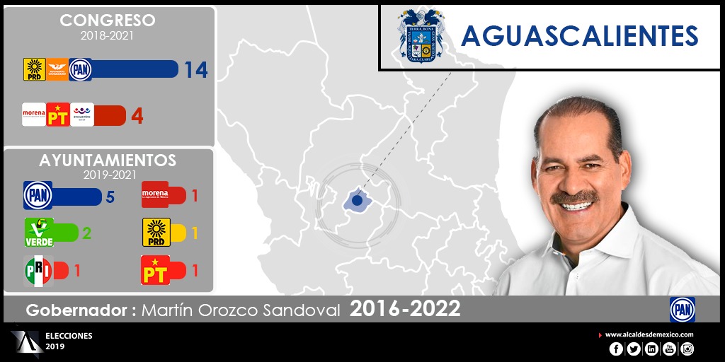 Configuración política de Aguascalientes 2019-2022
