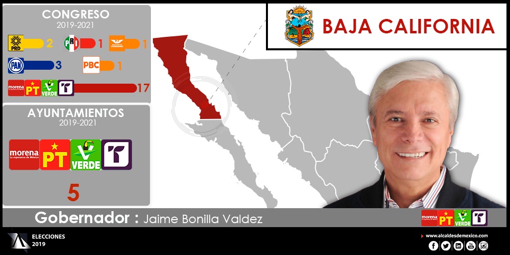 Configuración Política de Baja california 2019 – 2021 | Alcaldes de México