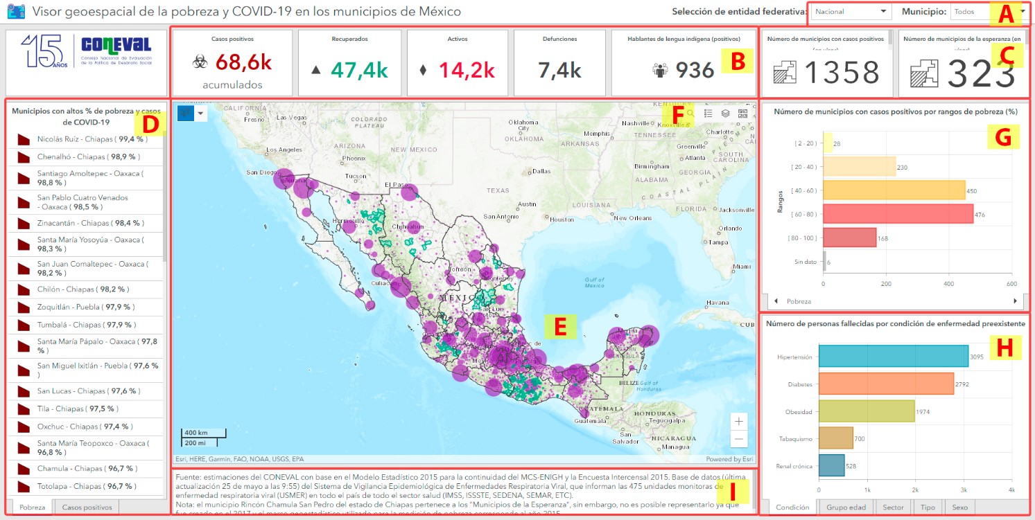 CONEVAL desarrolla un visor geoespacial de la pobreza y COVID-19 en municipios