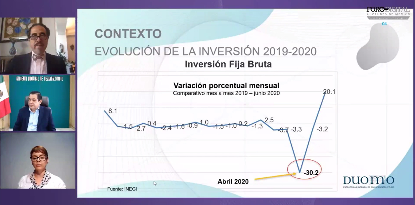 Las Alianzas Público Privadas como motor de la economía poscovid