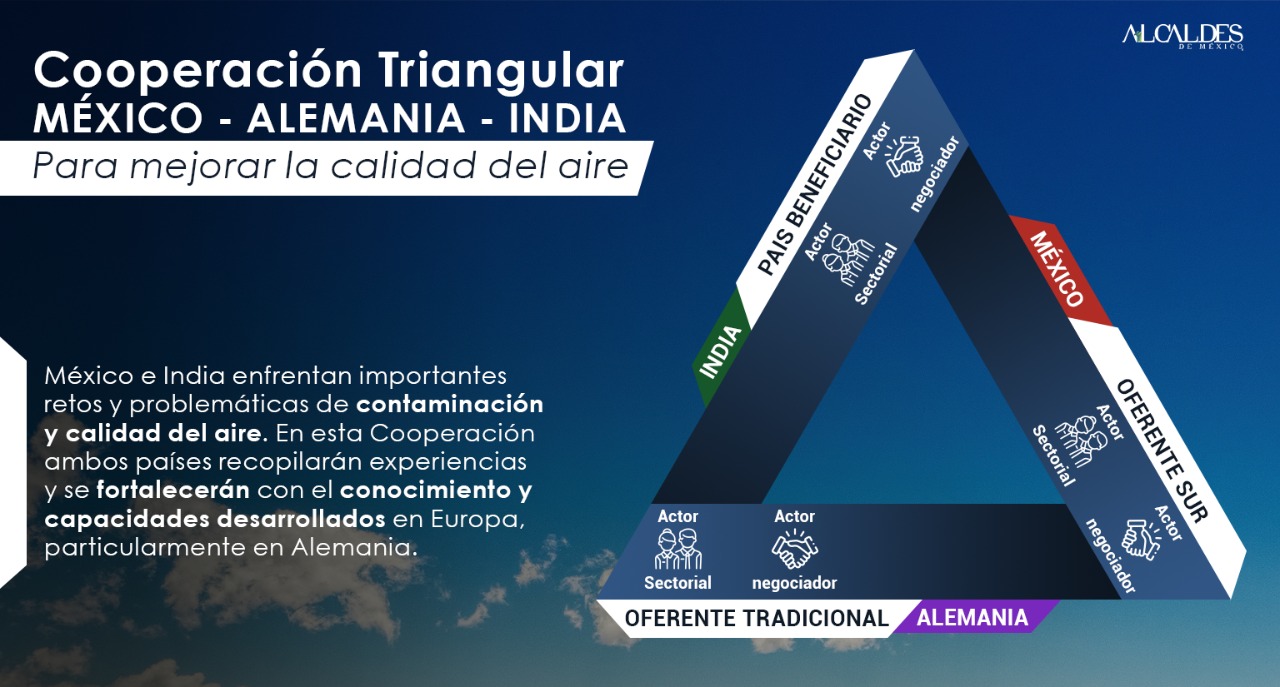 Cooperación triangular: México – Alemania – India trabajan para mejorar la calidad del aire