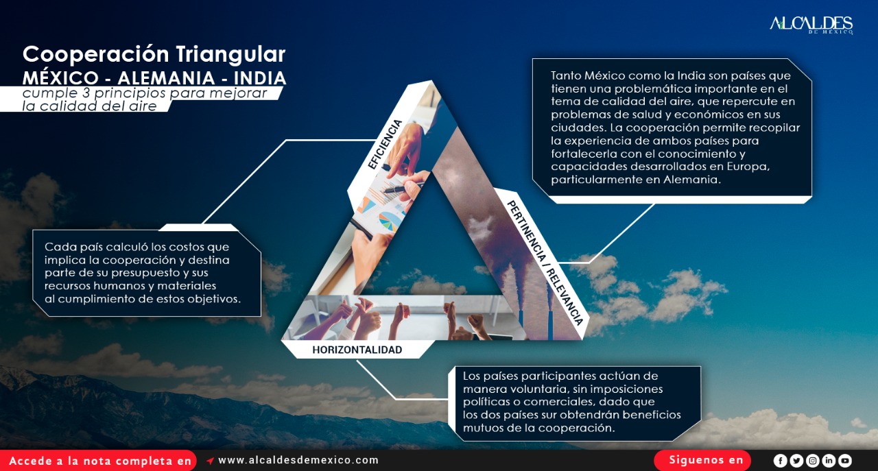 La India combatirá mala calidad del aire mediante cooperación triangular con México y Alemania