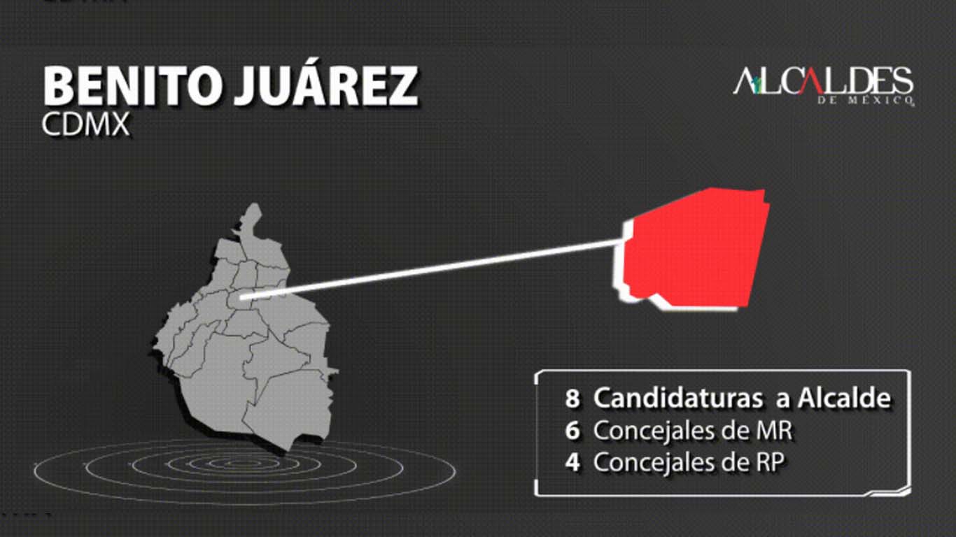 Candidatos a Alcalde de Benito Juárez