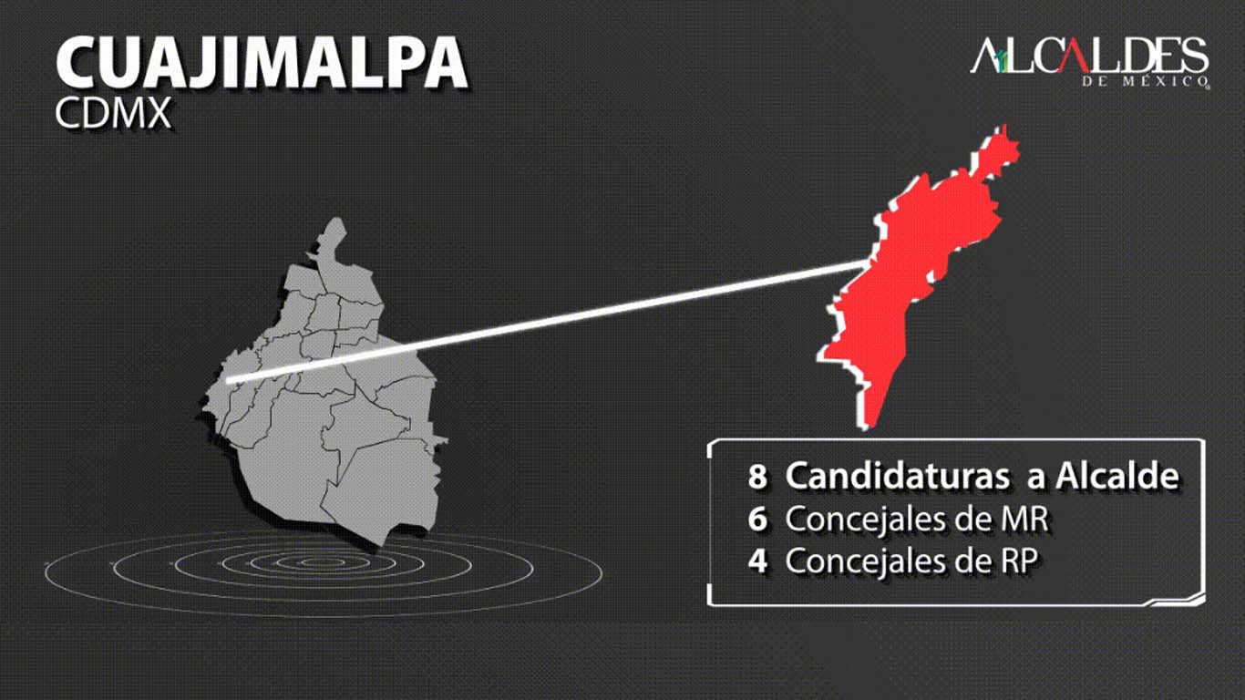 Candidatos a Alcalde de Cuajimalpa