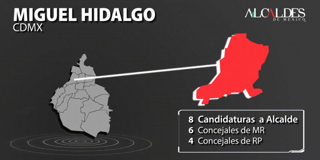 Candidatos a Alcalde de Miguel Hidalgo