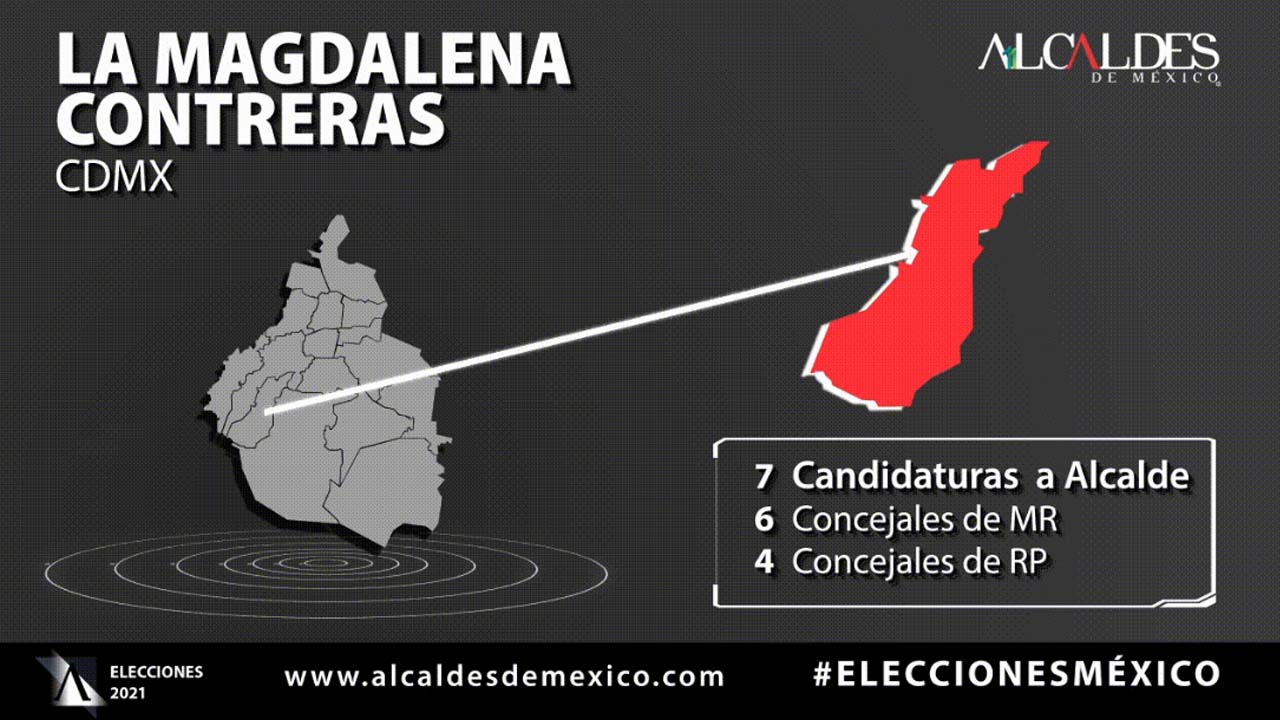 Candidatos a Alcalde de La Magdalena Contreras