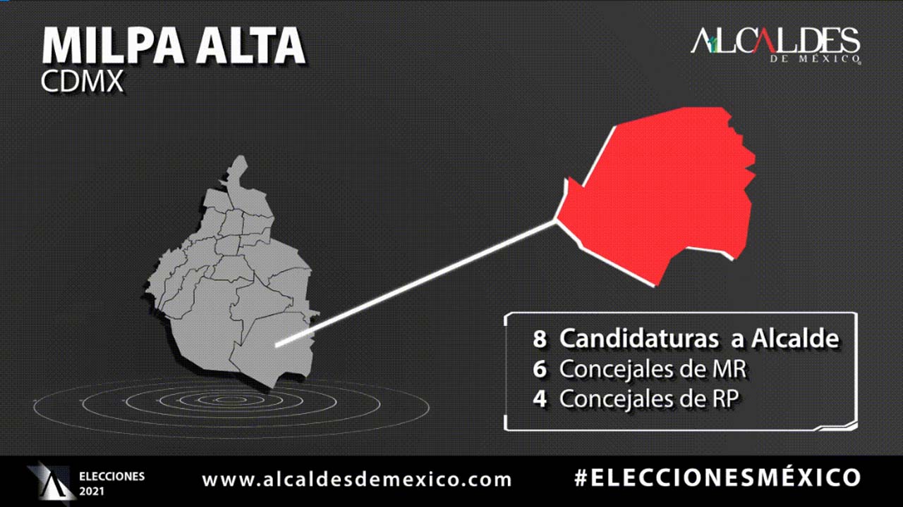 Candidatos a Alcalde de Milpa Alta