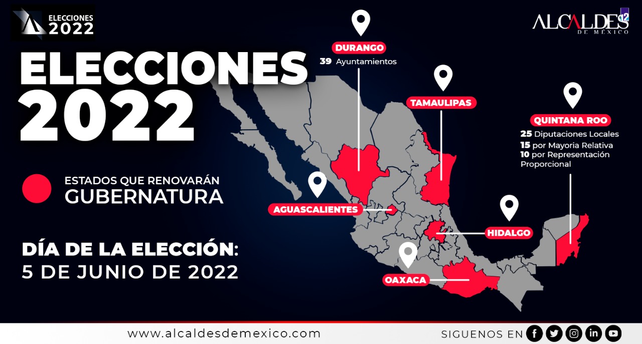 Elecciones 2022: Seis gubernaturas, un congreso y 39 ayuntamientos se elegirán en junio
