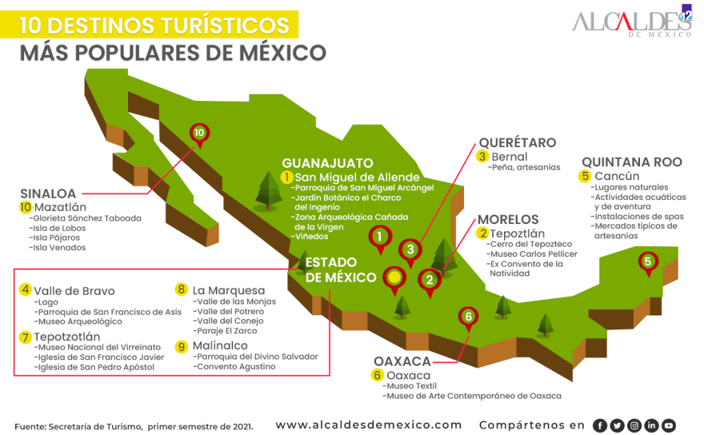 mexico tourism ranking