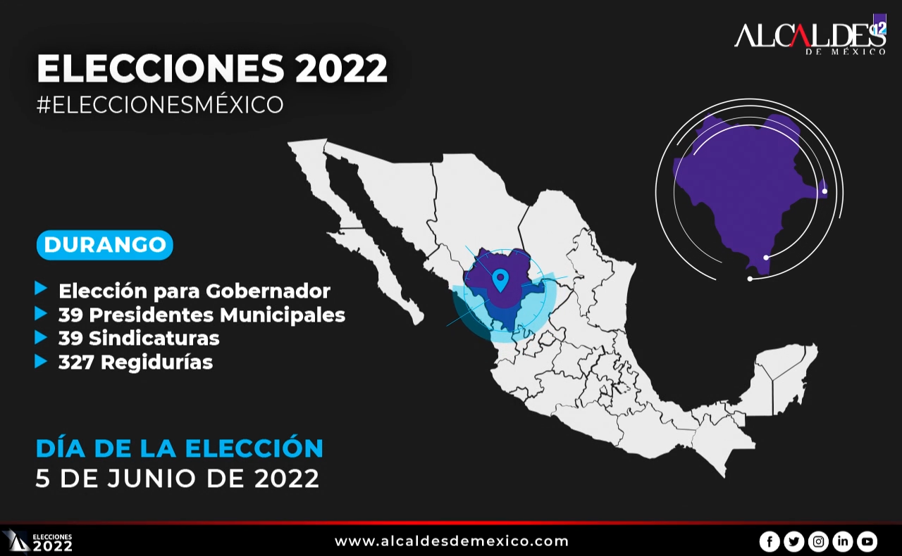 Minuto a minuto Elecciones 2022: Durango