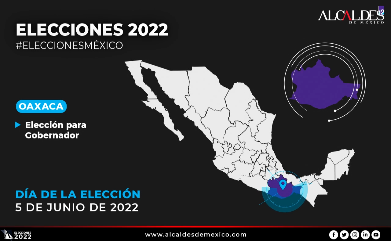 Minuto a minuto Elecciones 2022: Oaxaca