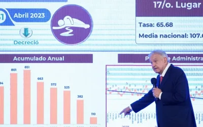 AMLO reconoce logros de seguridad en Tamaulipas