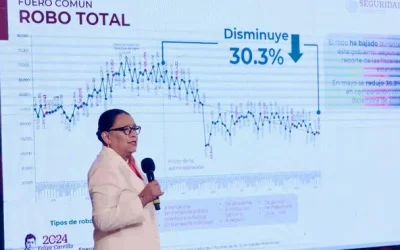 Robo de vehículos bajó 47.4% en el país: Rosa Icela Rodríguez