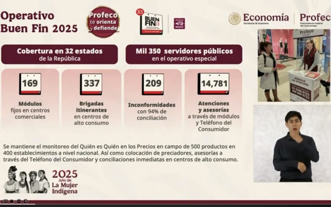 Buen Fin 2025 acumula 209 quejas de consumidores: Profeco
